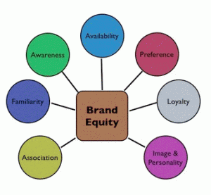 ارزش ویژه برند