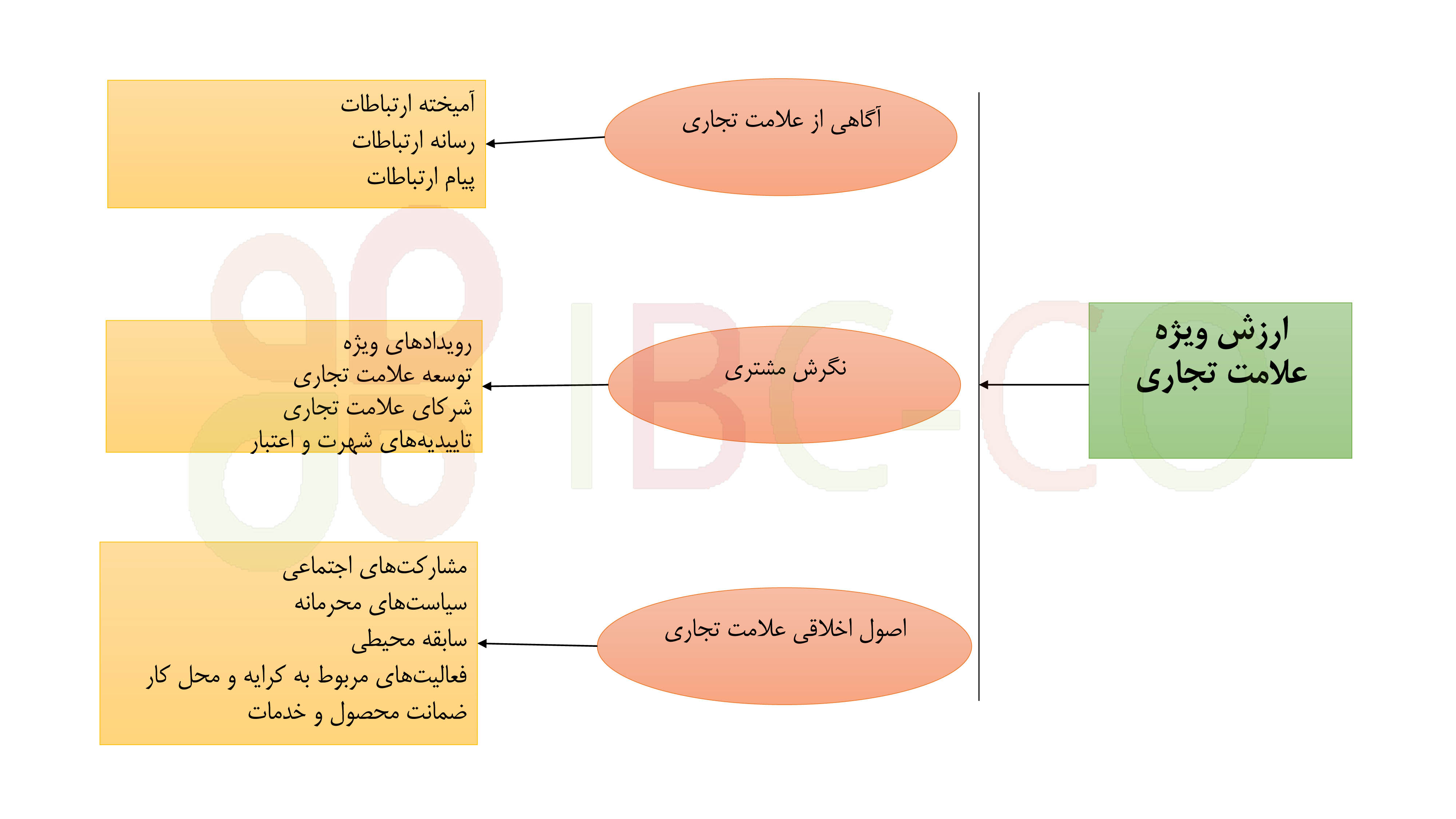 درخت خانواده‌ی علامت تجاری