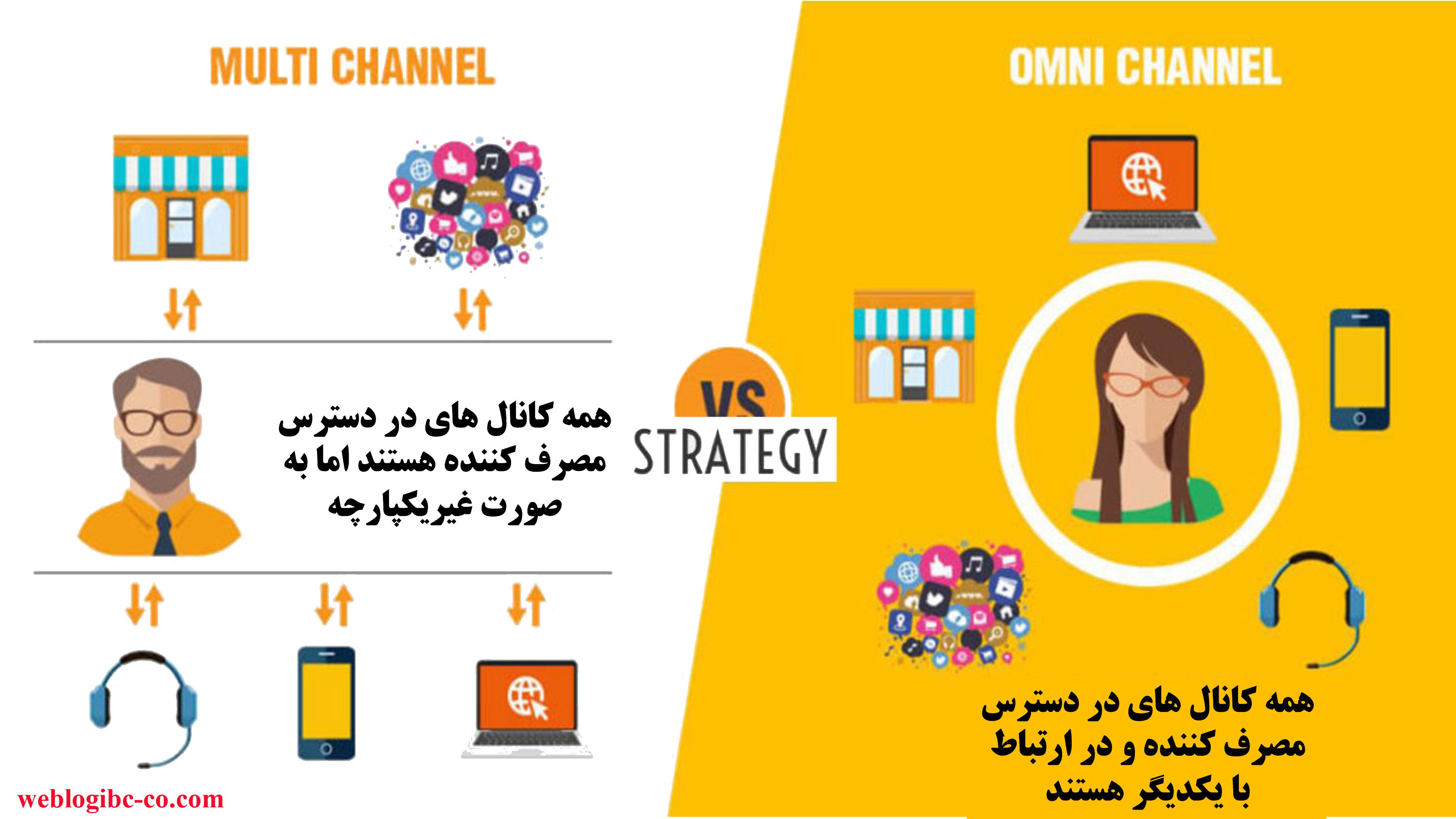  تفاوت بین «omni-channel marketing» و « multi-hannel marketing»