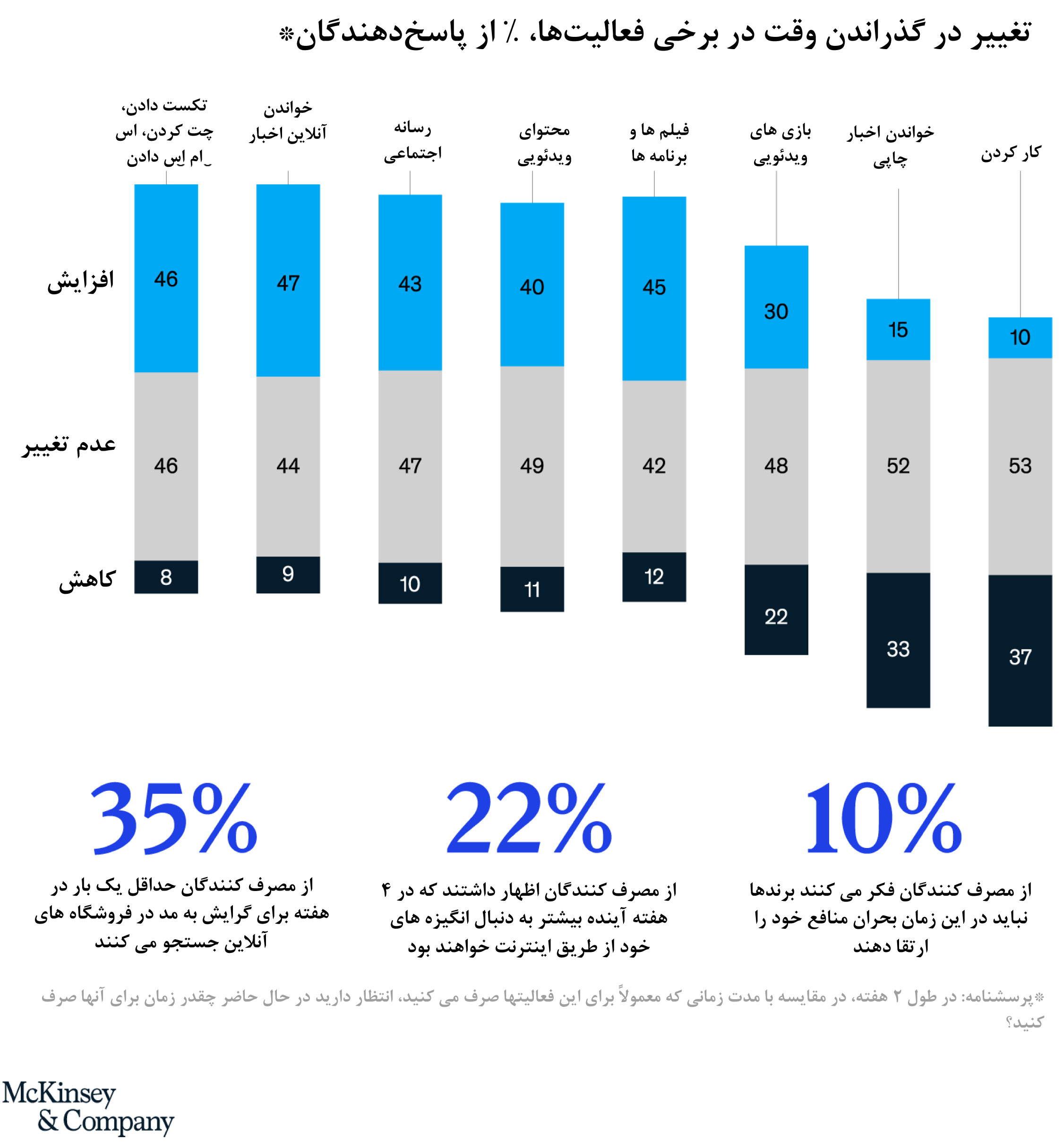 My likes spending time in. MCKINSEY & Company. Маккинзи. Ijfabrb Маккинзи. MCKINSEY Kick off pdf.