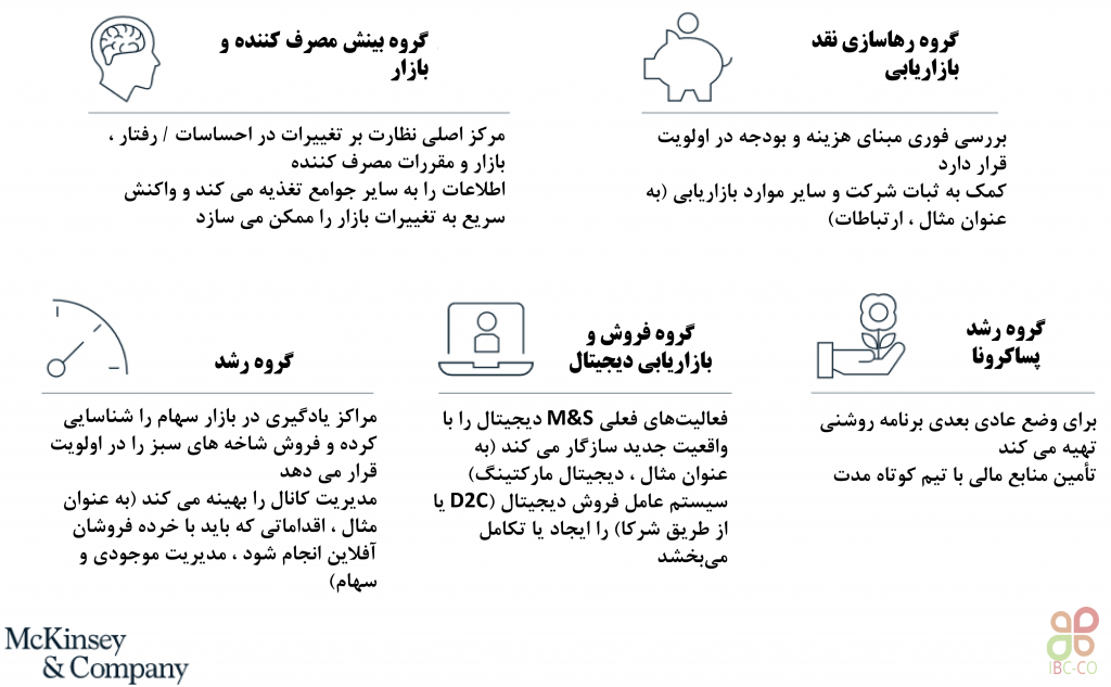 یک مدل چابک می تواند متابولیک یک شرکت را بالا ببرد