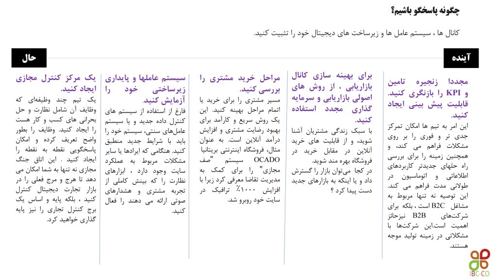 کانال ها، سیستم های عامل و زیرساخت تجارت دیجیتال