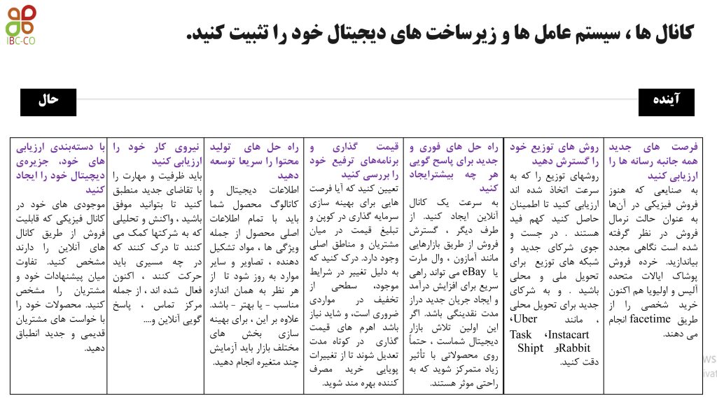 کانال ها، سیستم های عامل و زیرساخت تجارت دیجیتال