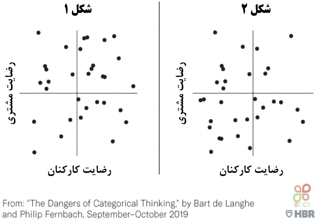 تفسیر سوگیرانه همبستگی‌ها