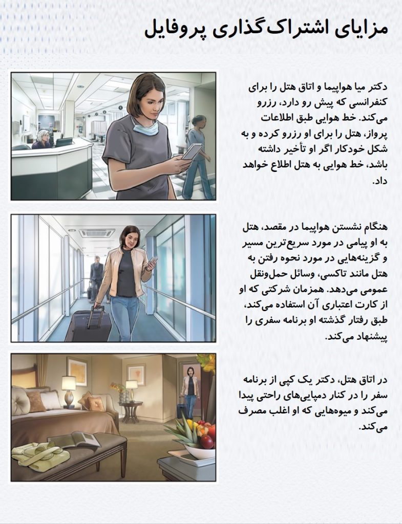 برندها از اکوسیستم‌ها بهره خواهند برد تا سفرهای مشتری را از آغاز-تا-پایان شخصی سازی کنند